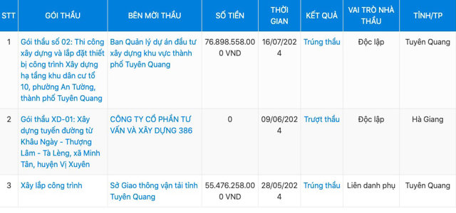 Một v&agrave;i g&oacute;i thầu m&agrave;&nbsp;C&ocirc;ng ty Hiệp Ph&uacute; đ&atilde; tham gia. &nbsp;