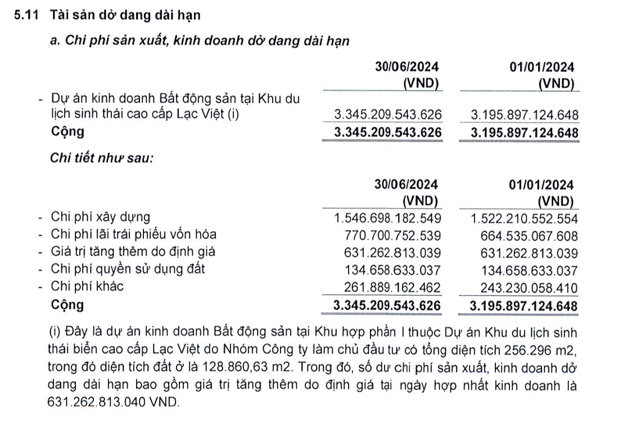 Chi ph&iacute; sản xuất, kinh doanh dở dang của HTP l&agrave; 3.345 tỷ đồng