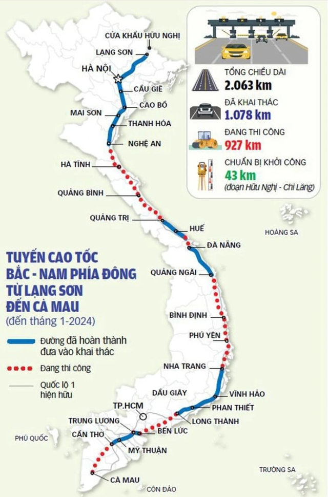 Dự &aacute;n cao tốc Bắc Nam ph&iacute;a Đ&ocirc;ng giai đoạn 2021-2025 l&agrave; dự &aacute;n trọng điểm quốc gia. Ảnh: Internet&nbsp;