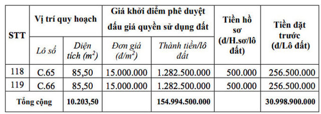 Ảnh chụp m&agrave;n h&igrave;nh từ th&ocirc;ng b&aacute;o