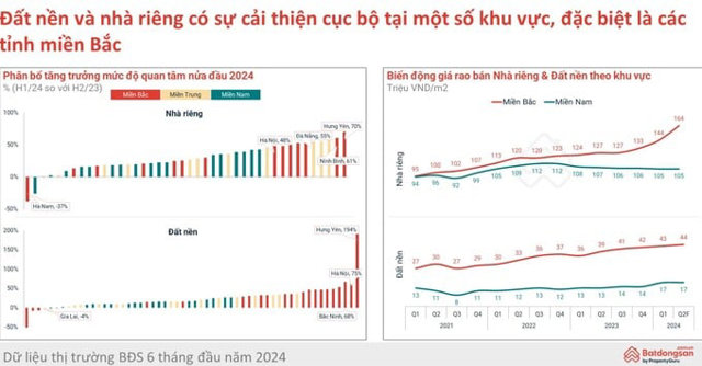 Nguồn: Batdongsan.com.vn.