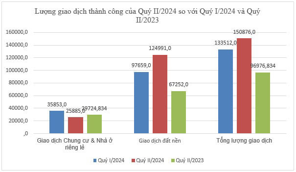 Nguồn: Bộ X&acirc;y dựng