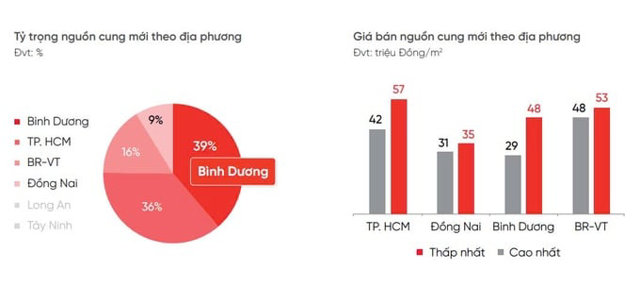 Nguồn ảnh: DKRA Group &nbsp;