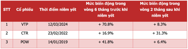 Nguồn: PSI &nbsp;