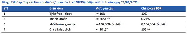 Nguồn: BSC &nbsp;