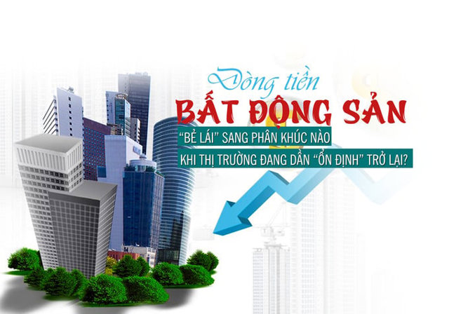 Dòng tiền bất động sản sẽ “bẻ lái” sang phân khúc nào khi thị trường đang dần ổn định trở lại? - Ảnh 1