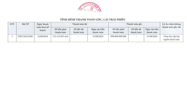 T&igrave;nh h&igrave;nh thanh to&aacute;n gốc, l&atilde;i tr&aacute;i phiếu theo th&ocirc;ng b&aacute;o ng&agrave;y 13/8/2024 của C&ocirc;ng ty cổ phần Fuji Nutri Food