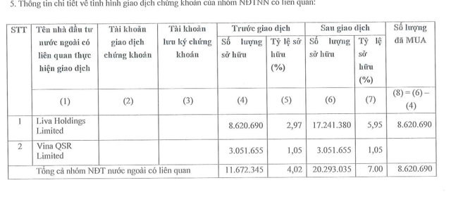 Liva Holdings Limited - quỹ thuộc C&ocirc;ng ty cổ phần Quản l&yacute; quỹ VinaCapital &nbsp;