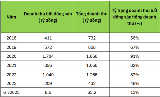 Quốc Cường Gia Lai 'sống' nhờ đâu trong nhiều năm qua? - Ảnh 2