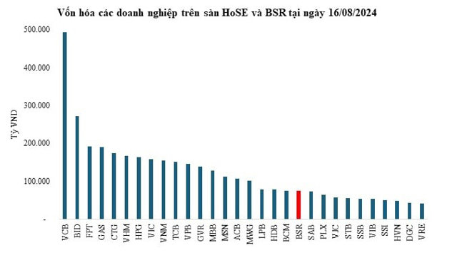 Ông lớn” Lọc Hóa dầu Bình Sơn đã nộp hồ sơ đăng ký niêm yết lên HSX - Ảnh 1