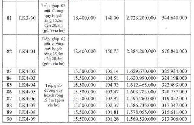 Tỉnh sở hữu 2 đại đô thị của Vinhomes đấu giá 101 lô đất trong tháng 9, giá khởi điểm từ 14,4 triệu đồng/m2 - Ảnh 7