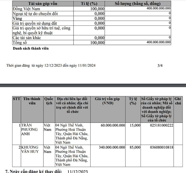 Đến cuối năm 2023, C&ocirc;ng ty DACINCO tăng vốn điều lệ l&ecirc;n 400 tỷ đồng &nbsp;