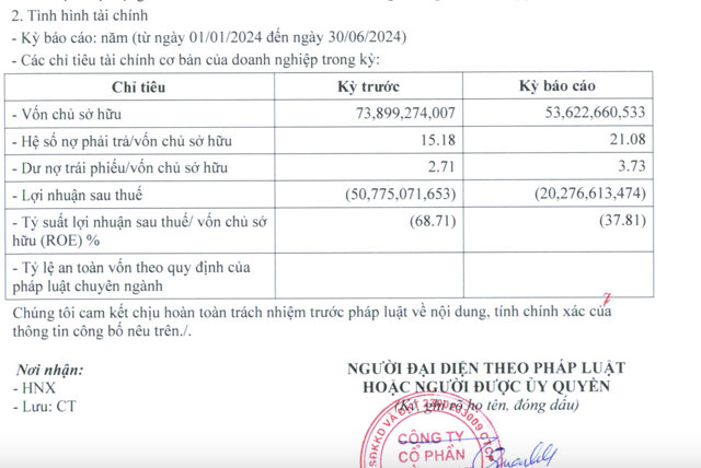 T&igrave;nh h&igrave;nh 6 th&aacute;ng đầu năm 2024 của C&ocirc;ng ty Đường Man &nbsp;