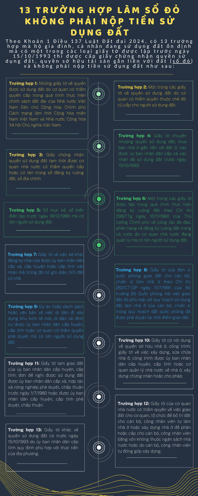 13 Trường hợp làm sổ đỏ không phải nộp tiền sử dụng đất - Ảnh 1