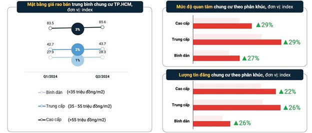 Batdongsan.com.vn.