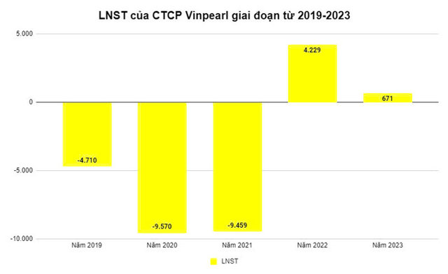 Vinpearl huy động thành công 750 trái phiếu quốc tế, tổng giá trị 150 triệu USD - Ảnh 1