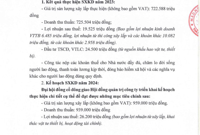 Kết quả kinh doanh của&nbsp;X&acirc;y dựng C&acirc;̀u 75 năm 2023