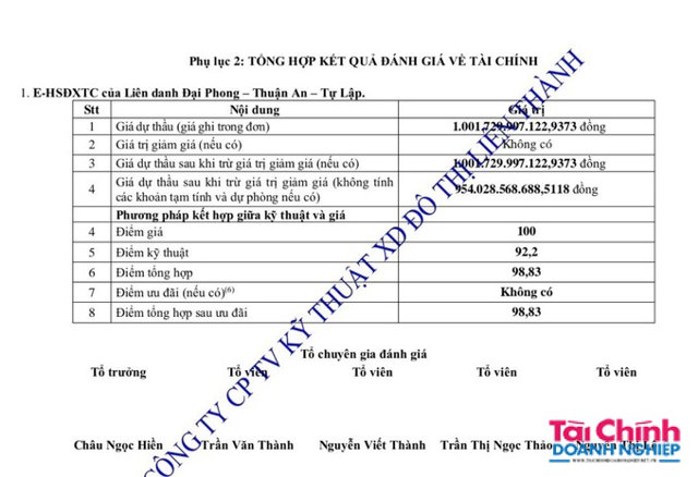 Đại Phong bắt tay với Thuận An tại gói thầu nghìn tỷ tại Bình Dương như thế nào? - Ảnh 3