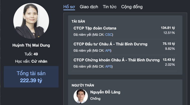 Gi&aacute; trị t&agrave;i sản của b&agrave; Huỳnh Thị Mai Dung hiện tại rơi v&agrave;o khoảng hơn 222 tỷ đồng