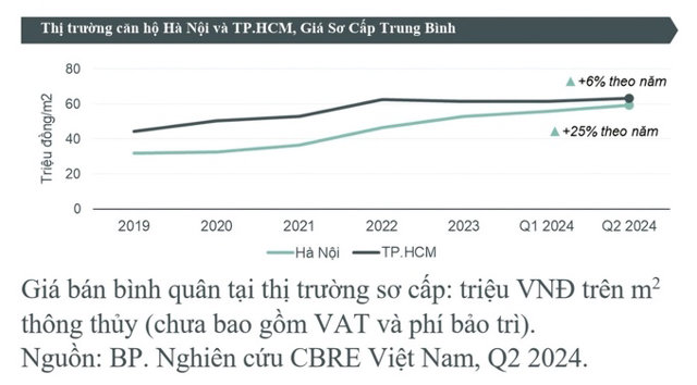 Gi&aacute; b&aacute;n b&igrave;nh qu&acirc;n, nguồn chung cư mới tại H&agrave; Nội. Ảnh chụp m&agrave;n h&igrave;nh