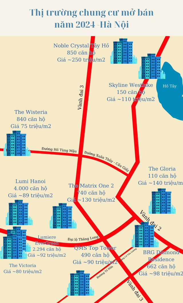Bảng giá chung cư mở bán ở Hà Nội, không còn mức 50 triệu/m2 - Ảnh 1