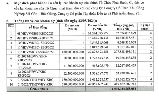 Mục đ&iacute;ch ph&aacute;t h&agrave;nh l&ocirc; tr&aacute;i phiếu