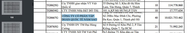 Tập đo&agrave;n Quốc tế Năm Sao c&oacute; số th&aacute;ng chậm đ&oacute;ng bảo hiểm x&atilde; hội 40 th&aacute;ng, số tiền hơn 10 tỷ đồng