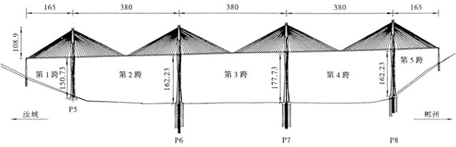 Cầu Chishi c&oacute; chiều d&agrave;i l&ecirc;n tới 1,4 dặm (khoảng 2.273m), được mệnh danh l&agrave; c&acirc;y cầu vượt cạn lớn thứ ba thế giới. Ảnh: HighestBridges