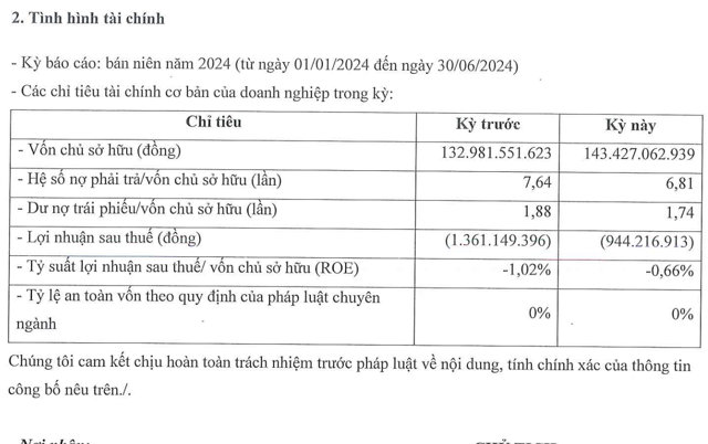 T&igrave;nh h&igrave;nh t&agrave;i ch&iacute;nh 6 th&aacute;ng đầu năm của&nbsp;Kh&aacute;ch sạn Vịnh Hạ Long.&nbsp;