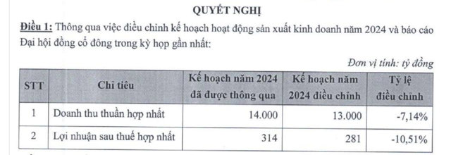 An Ph&aacute;t Holdings hạ chỉ ti&ecirc;u kinh doanh năm 2024. &nbsp;