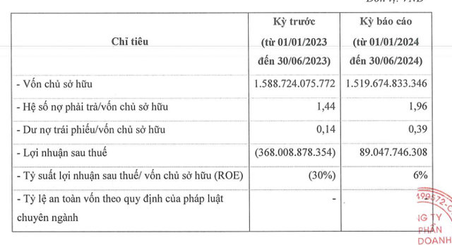 F88 thu lãi gần 500 triệu đồng mỗi ngày - Ảnh 1