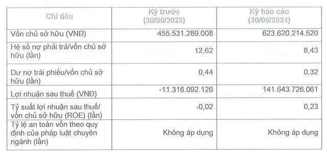 T&igrave;nh h&igrave;nh t&agrave;i ch&iacute;nh định kỳ nửa đầu năm 2024 của Dịch vụ Đầu tư Lucky House. &nbsp;