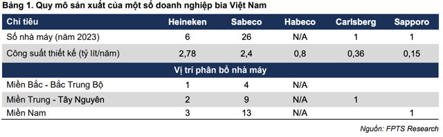 Tham vọng số 1 của Sabeco: Chi trăm tỷ thâu tóm DN, đổ nghìn tỷ chạy quảng cáo - Ảnh 2