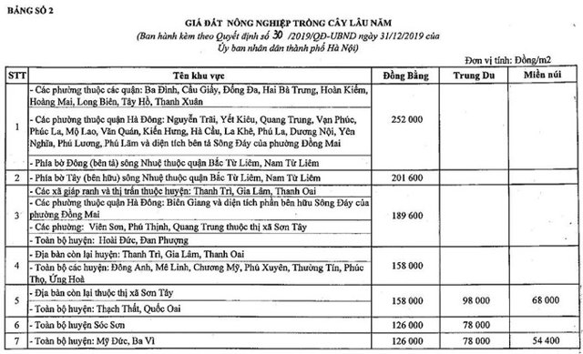 Nguồn: Bộ T&agrave;i nguy&ecirc;n v&agrave; M&ocirc;i trường