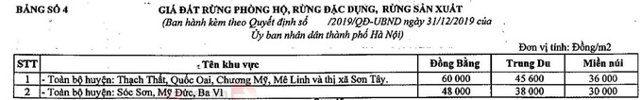 Nguồn: Bộ T&agrave;i nguy&ecirc;n v&agrave; M&ocirc;i trường