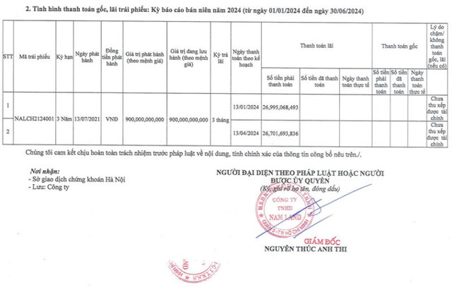 6 th&aacute;ng đầu năm 2024, Nam Land chậm thanh to&aacute;n 2 kỳ l&atilde;i tr&aacute;i phiếu với số tiền gần 54 tỷ đồng. Nguồn: HNX