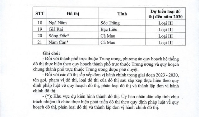 Chi tiết 8 tỉnh định hướng lên thành phố trực thuộc Trung ương và các đô thị loại I, II, III - Ảnh 8