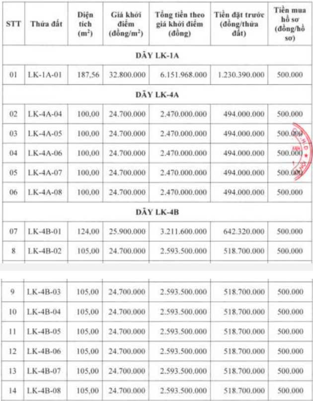 Huyện sắp lên quận của Thủ đô lùi thời gian đấu giá 32 thửa đất - Ảnh 1