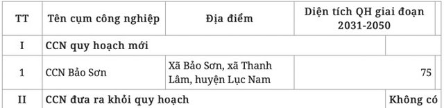 Một huyện tại thủ phủ công nghiệp miền Bắc sẽ đón 3 khu công nghiệp và 8 cụm công nghiệp - Ảnh 4