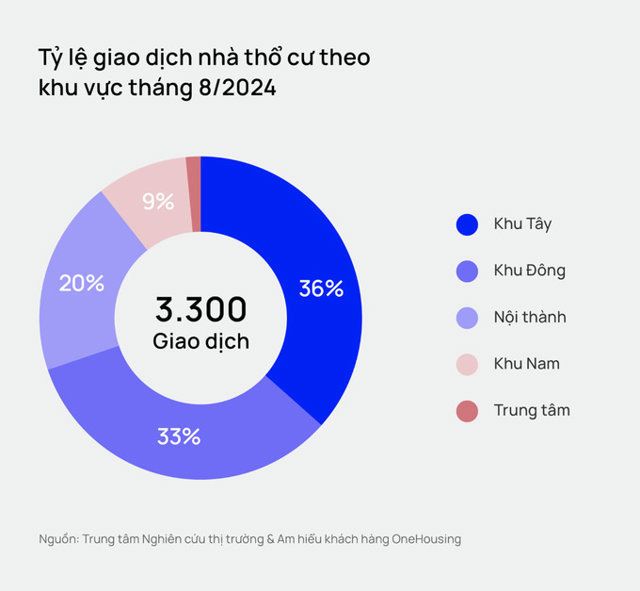 Nhà thổ cư trong ngõ tại Hà Nội khan hiếm giá 3-4 tỷ đồng - Ảnh 1