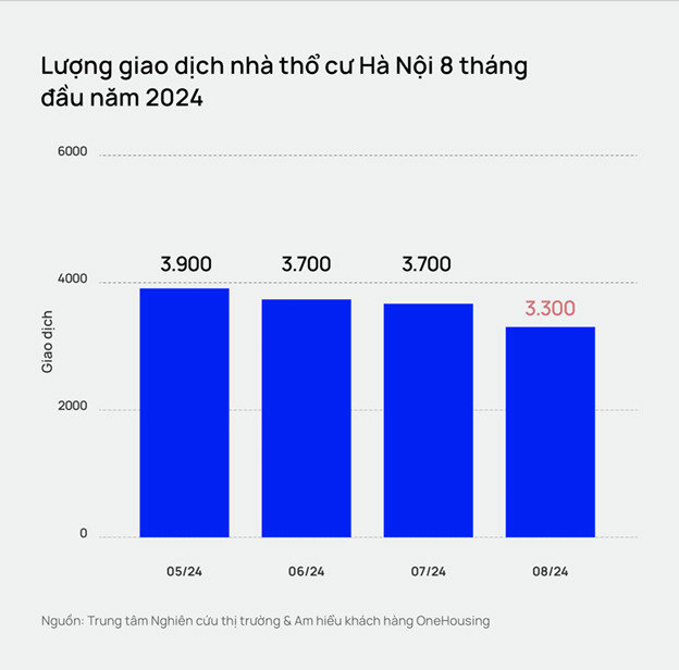 Giá nhà trong ngõ tăng đều, “khó” tìm căn có giá 3-4 tỷ đồng tại nội thành? - Ảnh 2