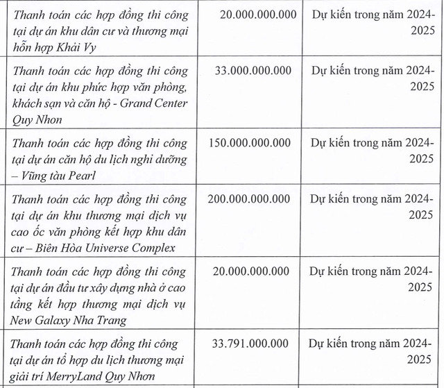 Hưng Thịnh Incons muốn chào bán hơn 89 triệu cổ phiếu cho cổ đông - Ảnh 1