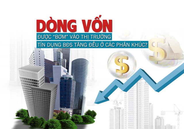 Dòng vốn đang được “bơm” vào thị trường, tín dụng bất động sản tăng đều ở các phân khúc? - Ảnh 1