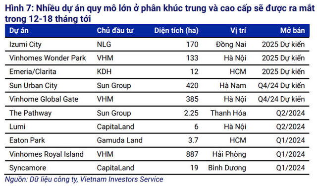 Nguồn: VIS Rating