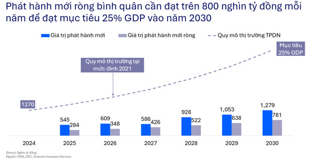 Le lói phục hồi đã nguy cơ bị siết: Chủ tịch ngân hàng lo trái phiếu DN gặp bất lợi - Ảnh 1