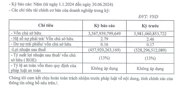 Kết quả hoạt động kinh doanh 6 th&aacute;ng đầu năm 2024.