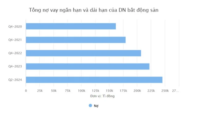 VIS Rating: Dư nợ bất động sản lớn, khả năng trả nợ phục hồi nhẹ - Ảnh 2