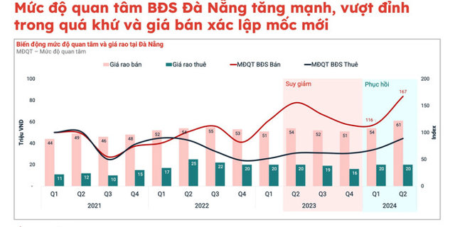 Nguồn: Batdongsan.com.vn. &nbsp;