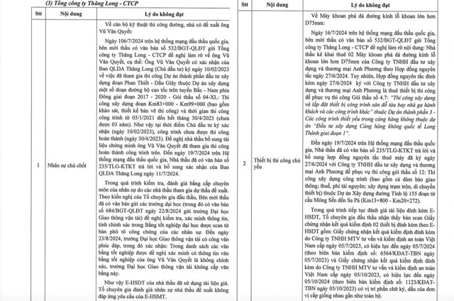 Tổng công ty Thăng Long: Sử dụng tài liệu giả, bị loại khỏi gói thầu 300 tỷ - Ảnh 2