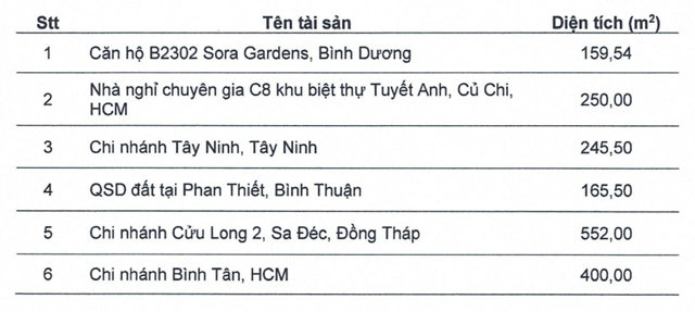 Danh s&aacute;ch bất động sản m&agrave; Imexpharm dự kiến thanh l&yacute; &nbsp;